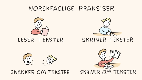 Norskfaglige praksiser