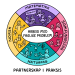Partnerskap i praksis logo